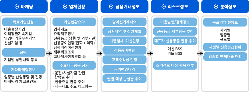 01마케팅, 02업체현황, 03금유거래정보, 04리스크정보, 05분석정보